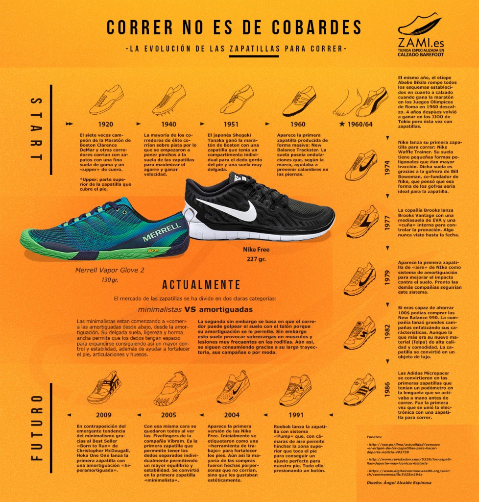 infografia-evolucion-zapatillas-correr-y-atletismo