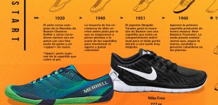 infografia-evolucion-zapatillas-correr-y-atletismo