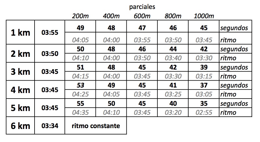entrenamiento-ritmos-flexibles.jpg