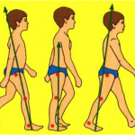 Como andar: el pie
