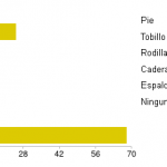 Pregunta 10