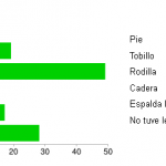 Pregunta 11