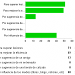 Pregunta 5