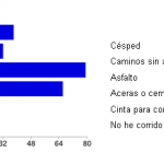 Pregunta 7