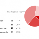 Pregunta 9