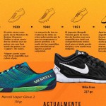 infografia-evolucion-zapatillas-correr-y-atletismo