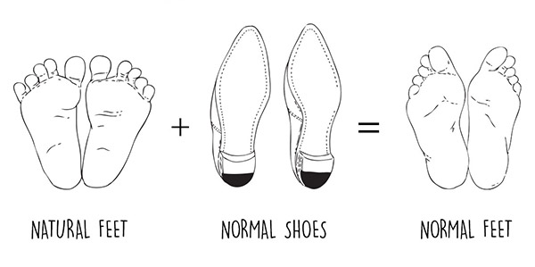 Calzado minimalista o calzado amortiguado? 6 Ventajas y Beneficios de las zapatillas  minimalistas